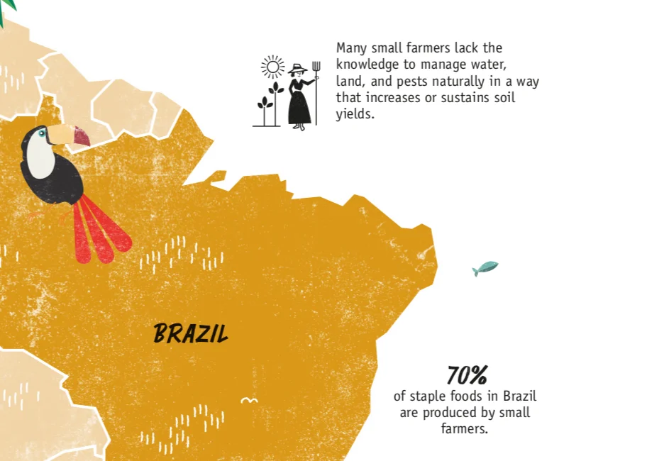 Brazil