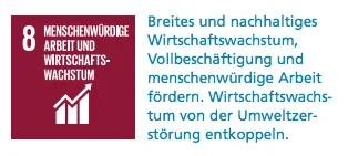 Nachhaltiges Wirtschaftswachstum