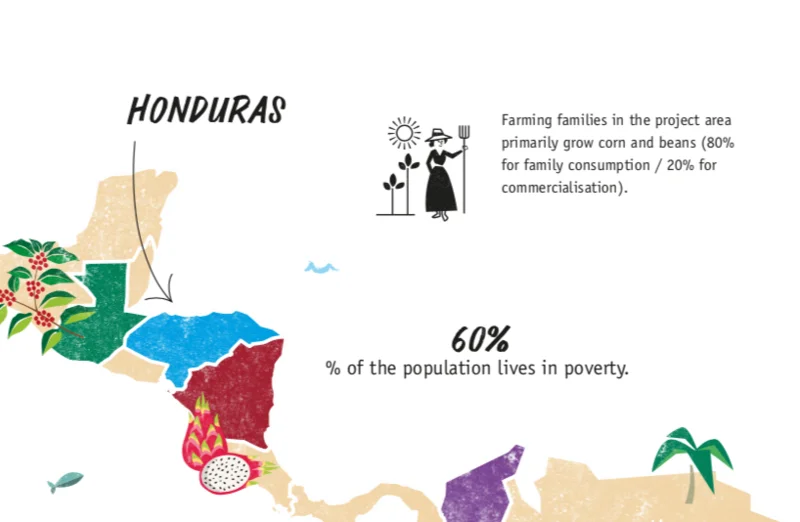 Honduras Vivamos Mejor