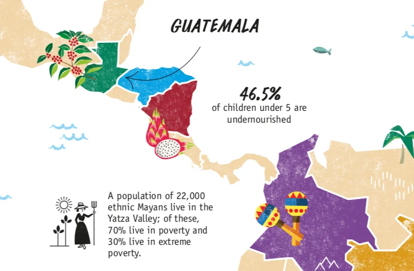 Guatemala