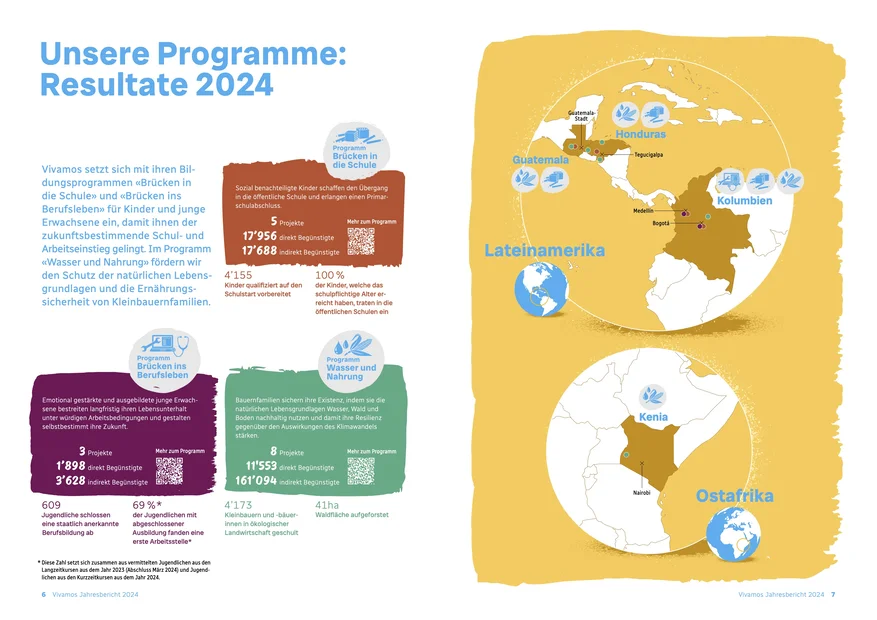 Jahresbericht 2024: Übersicht Programme