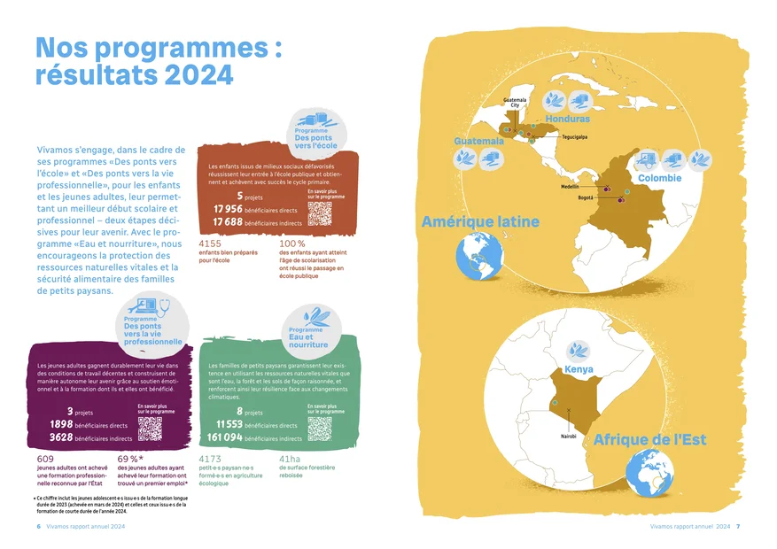 Rapport annuel 2024: programmes